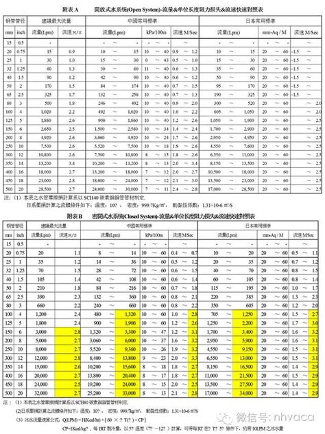 水管設計|5